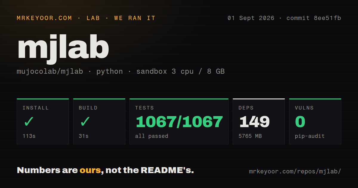 Lab card: what happened when we ran mjlab