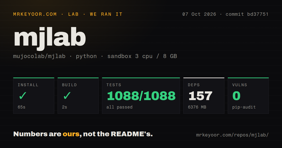 Lab card: what happened when we ran mjlab