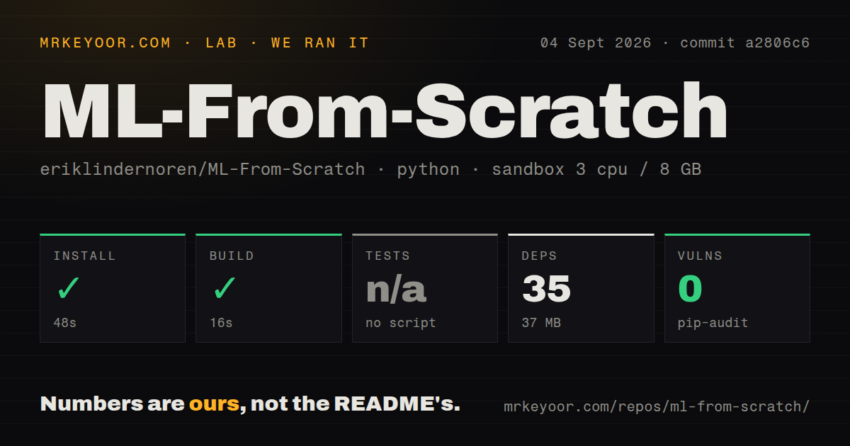 Lab card: what happened when we ran ML-From-Scratch
