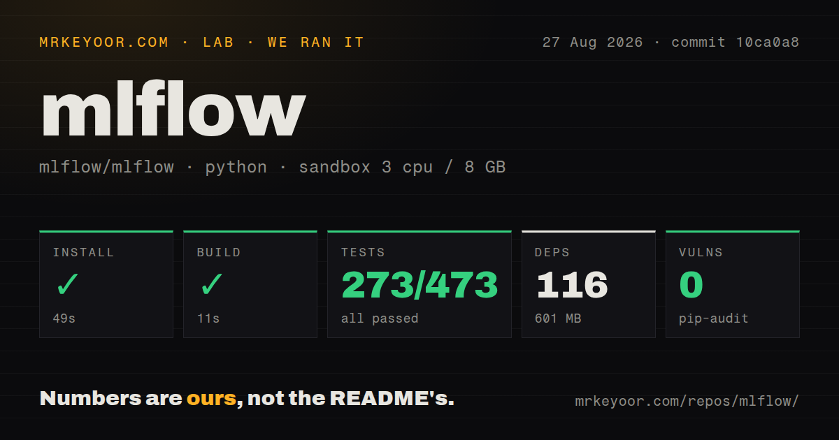 Lab card: what happened when we ran mlflow