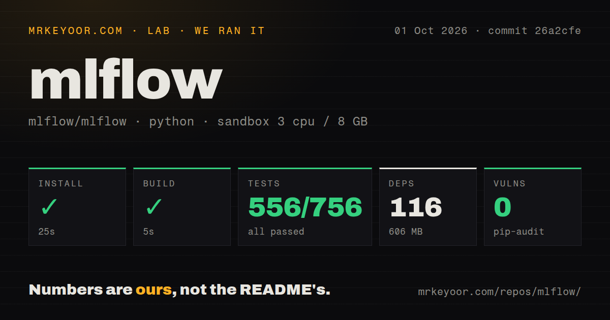 Lab card: what happened when we ran mlflow