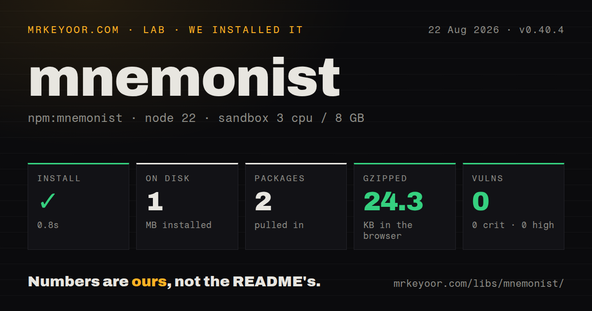 Lab card: what happened when we installed mnemonist