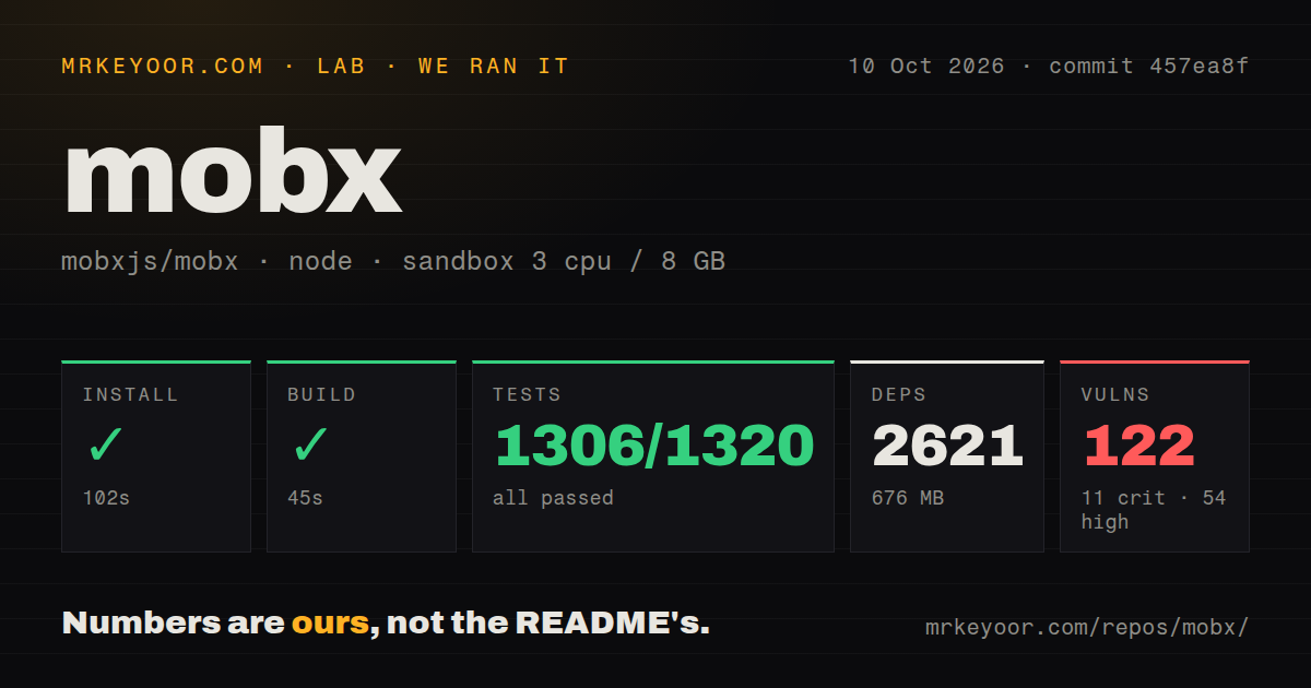Lab card: what happened when we ran mobx