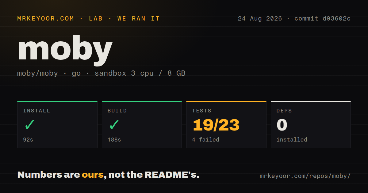 Lab card: what happened when we ran moby