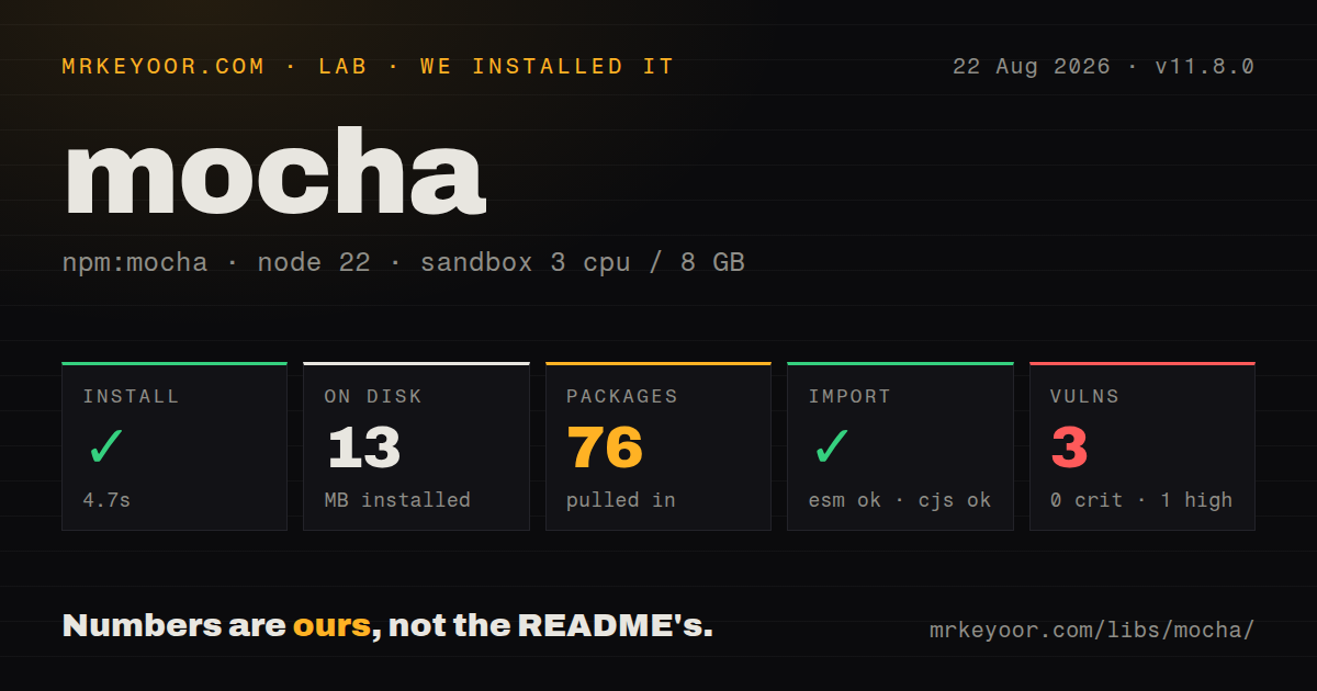 Lab card: what happened when we installed mocha