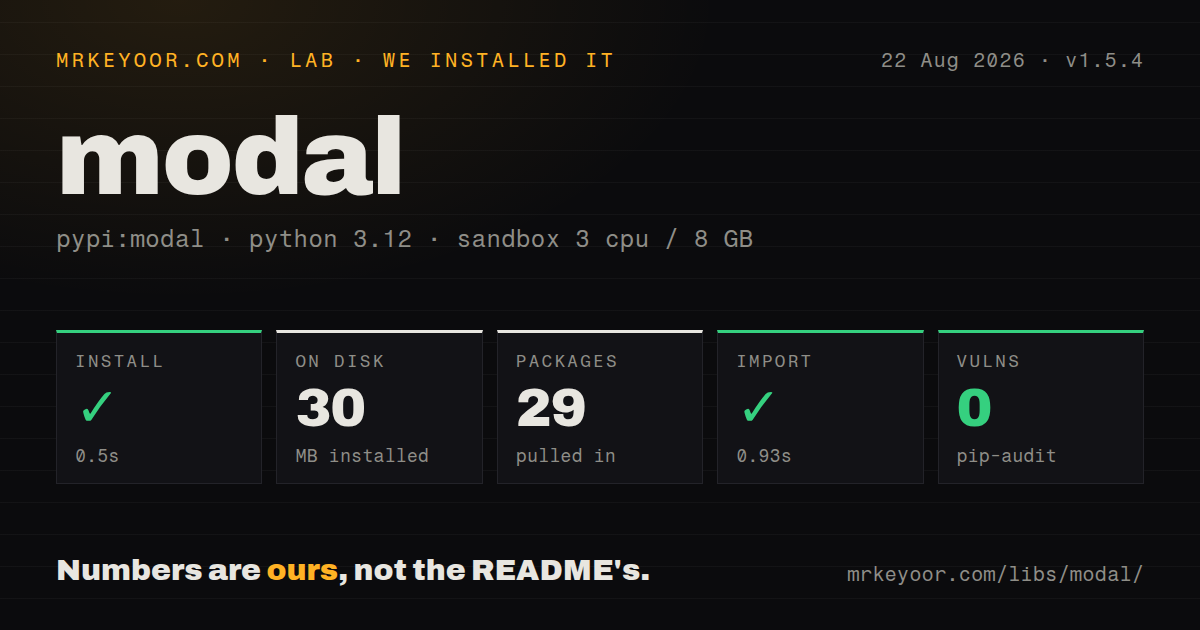 Lab card: what happened when we installed modal