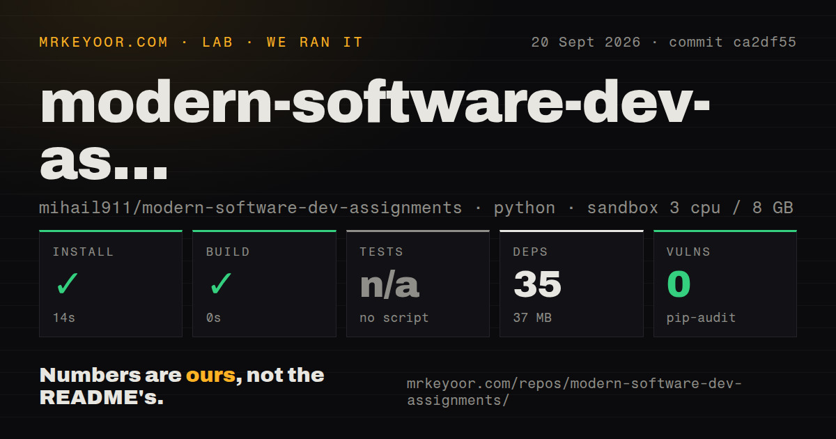 Lab card: what happened when we ran modern-software-dev-assignments
