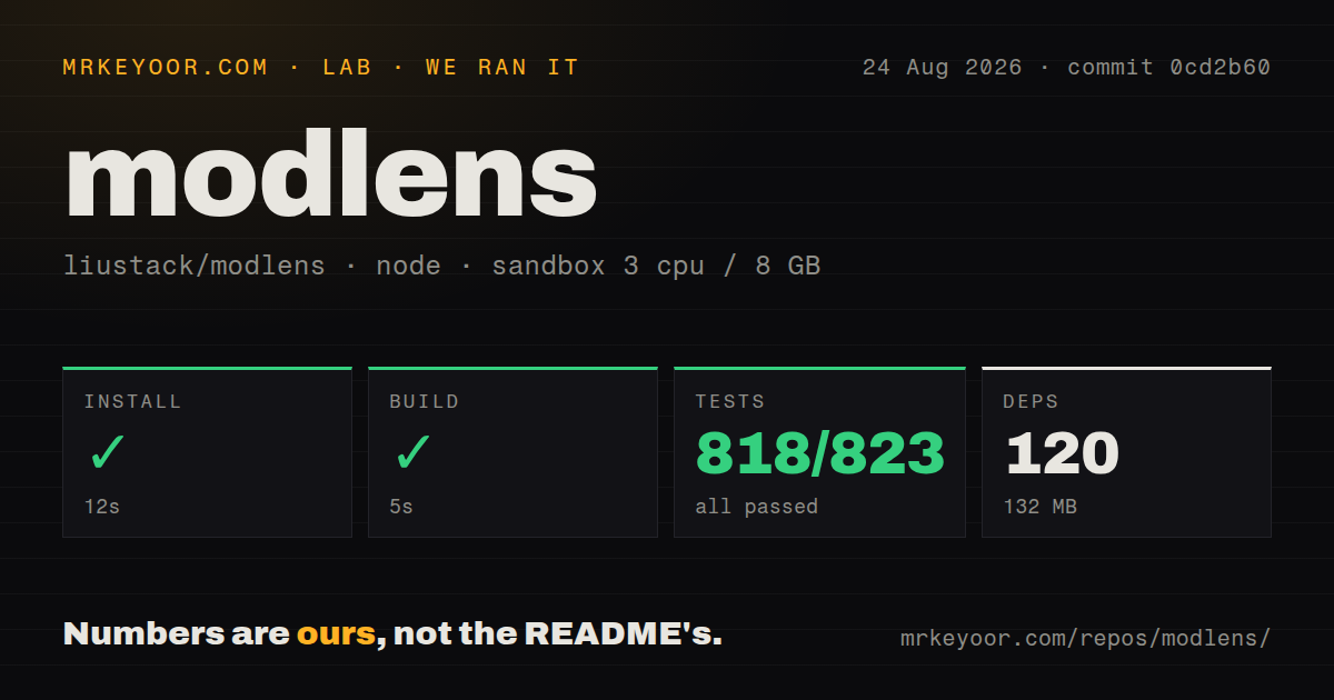 Lab card: what happened when we ran modlens