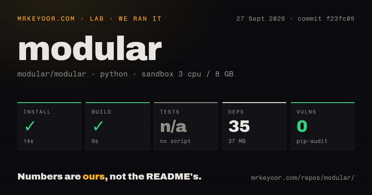 Lab card: what happened when we ran modular