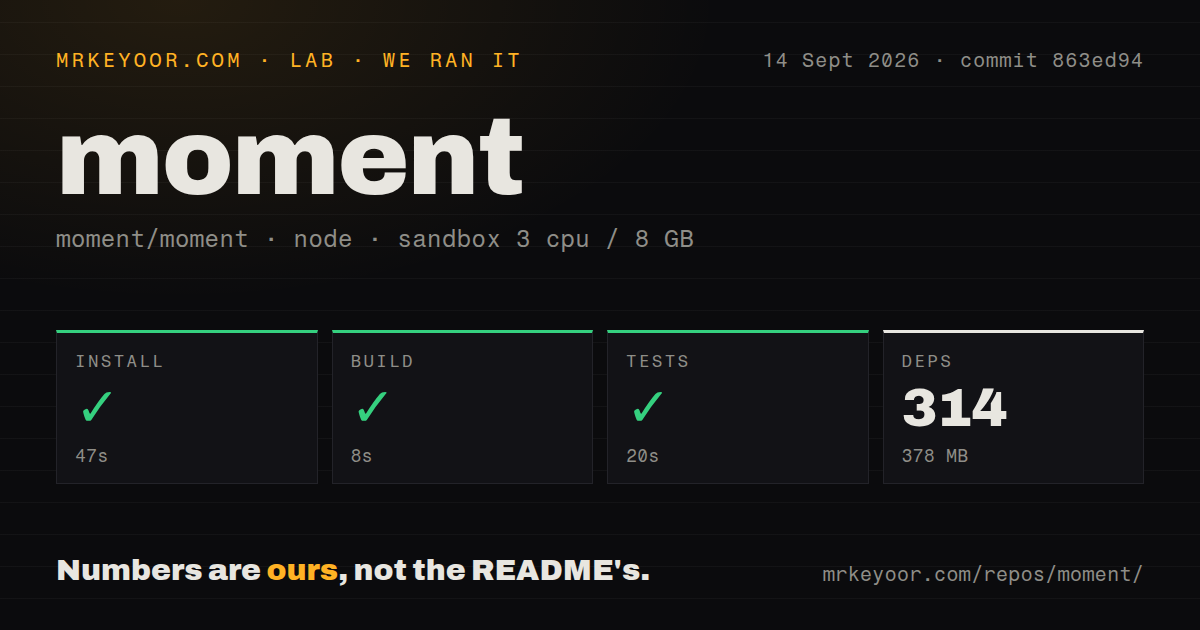 Lab card: what happened when we ran moment