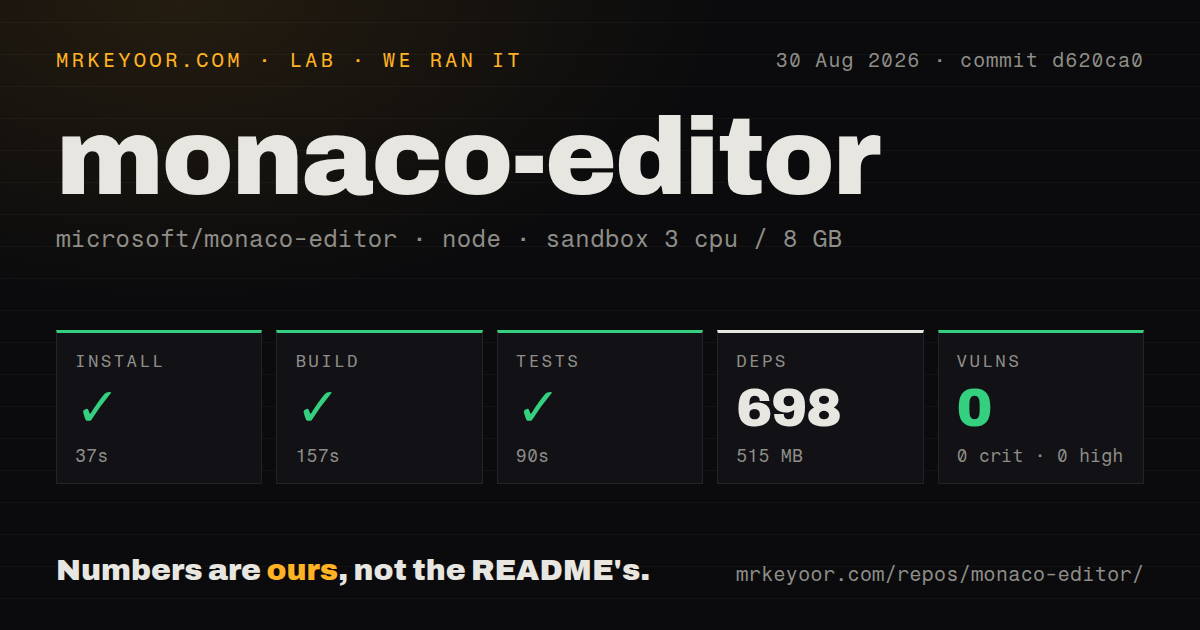 Lab card: what happened when we ran monaco-editor
