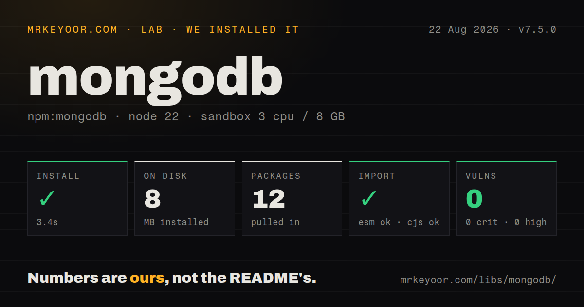 Lab card: what happened when we installed mongodb