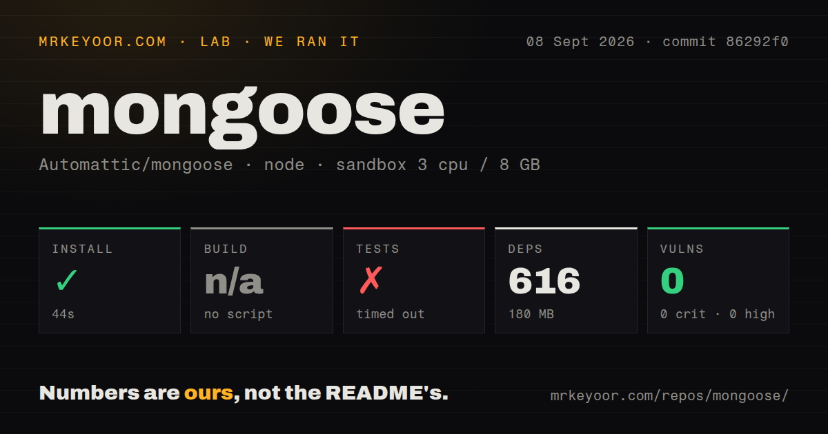 Lab card: what happened when we ran mongoose