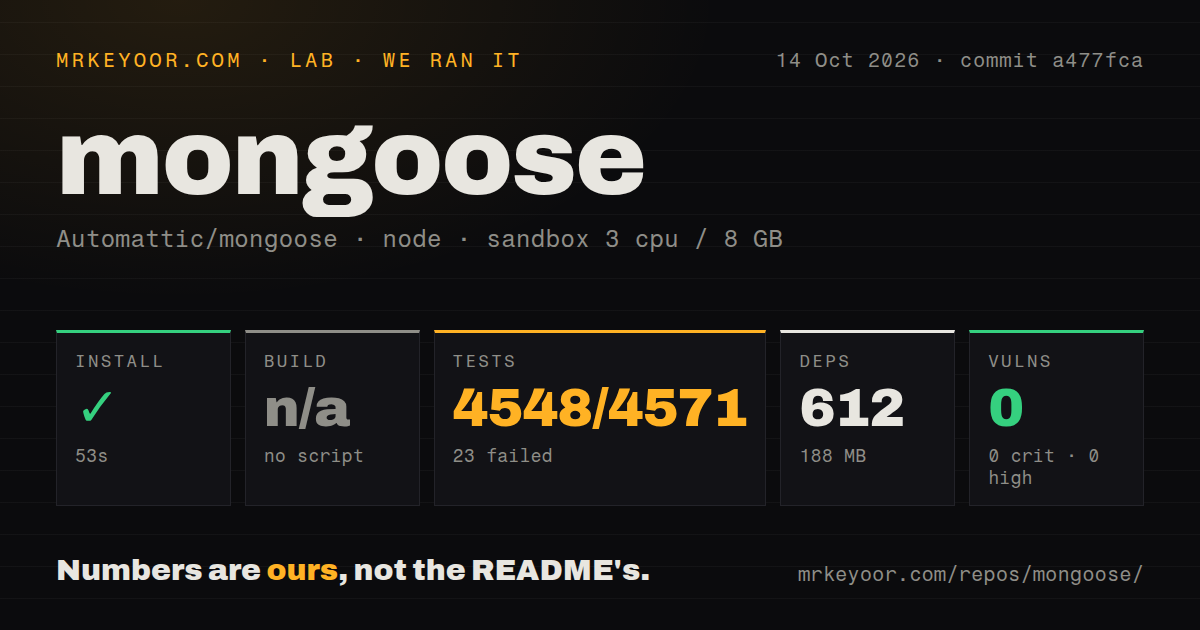 Lab card: what happened when we ran mongoose