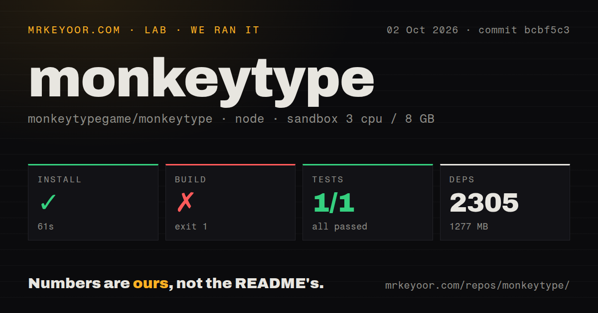 Lab card: what happened when we ran monkeytype