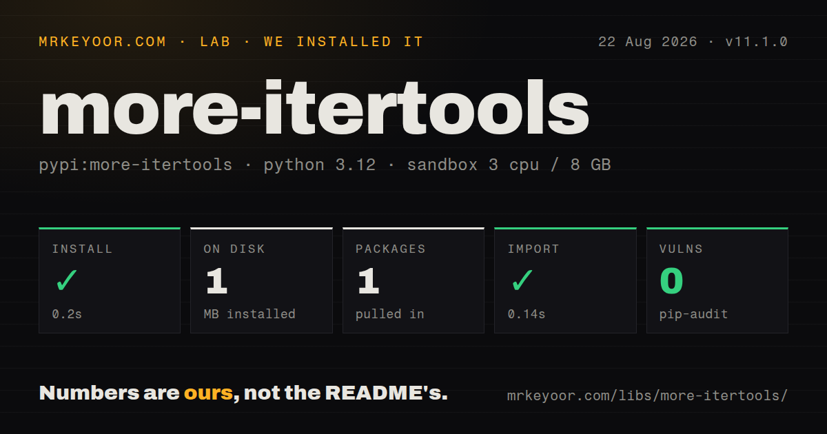 Lab card: what happened when we installed more-itertools