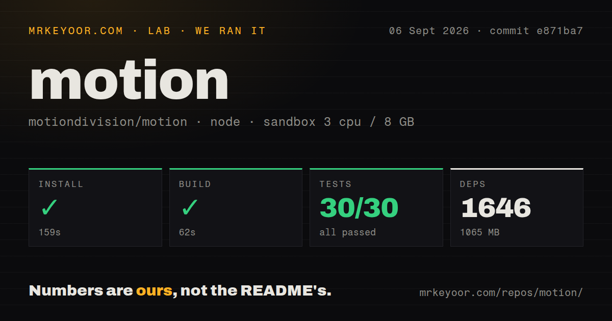 Lab card: what happened when we ran motion