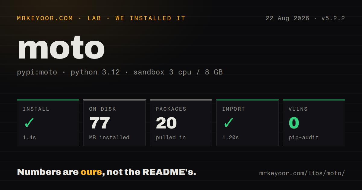Lab card: what happened when we installed moto