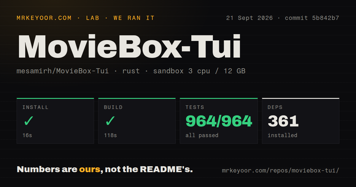 Lab card: what happened when we ran MovieBox-Tui