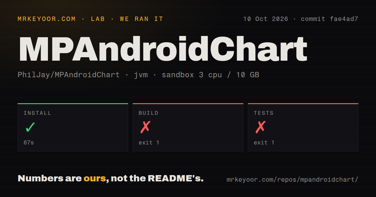 Lab card: what happened when we ran MPAndroidChart