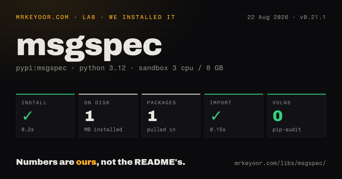 Lab card: what happened when we installed msgspec