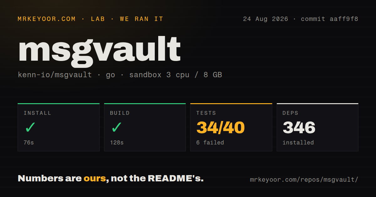 Lab card: what happened when we ran msgvault