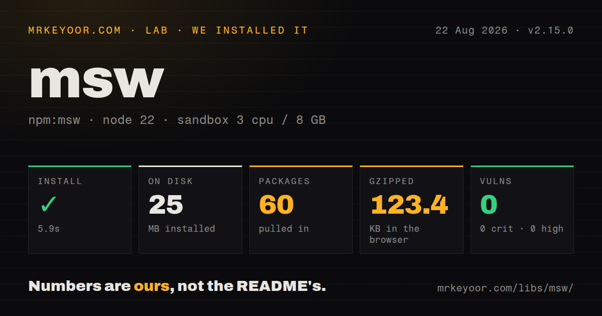 Lab card: what happened when we installed msw
