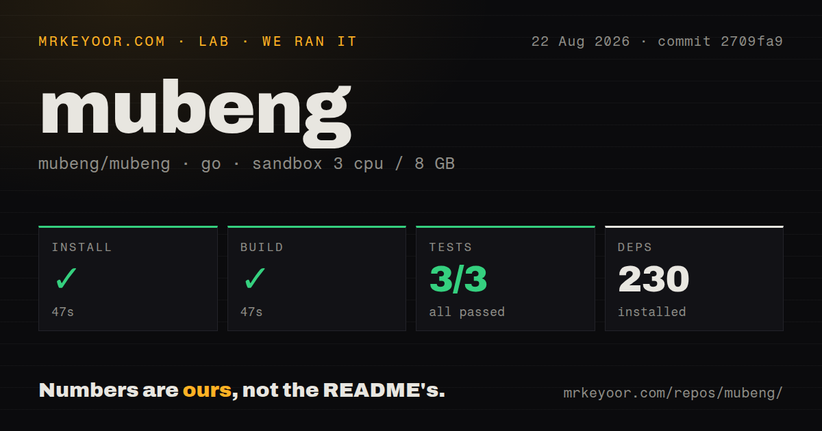 Lab card: what happened when we ran mubeng