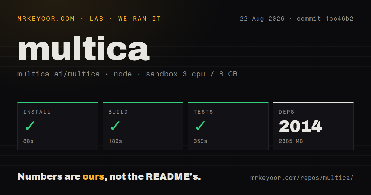 Lab card: what happened when we ran multica