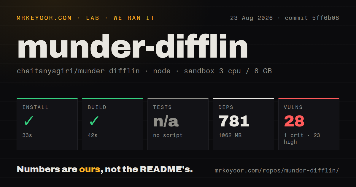 Lab card: what happened when we ran munder-difflin