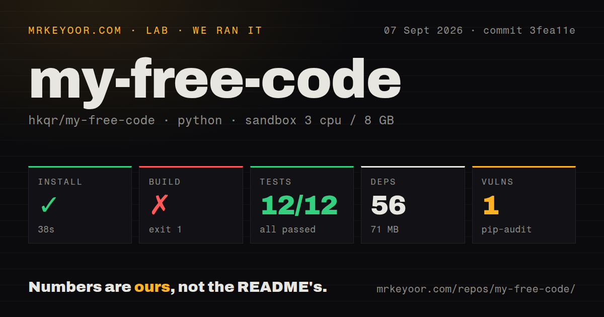 Lab card: what happened when we ran my-free-code