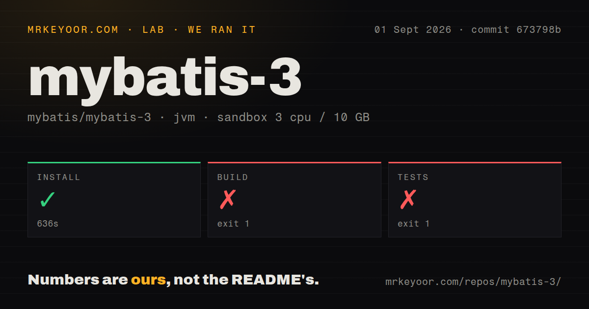 Lab card: what happened when we ran mybatis-3