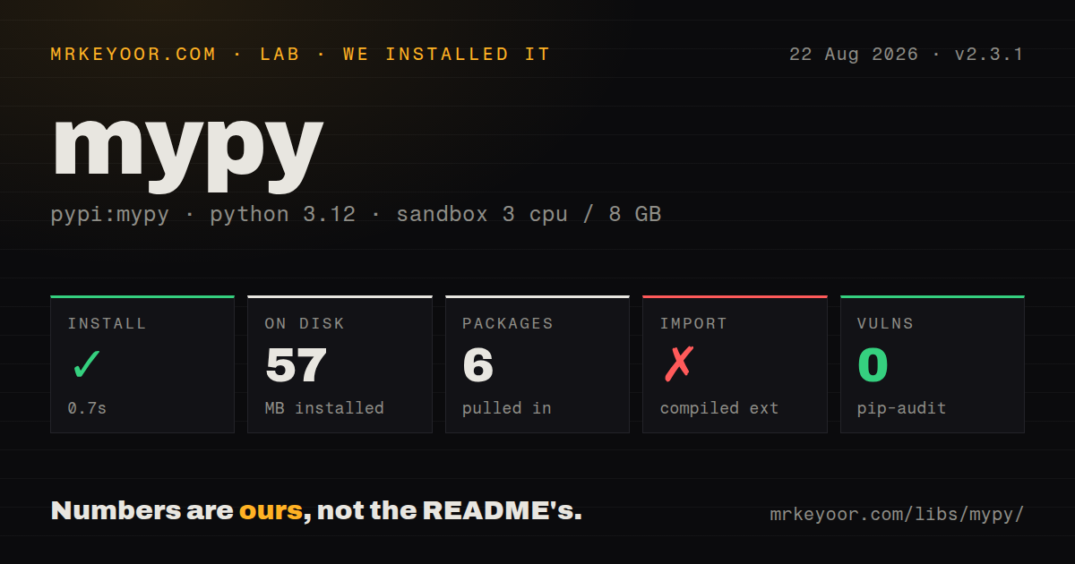 Lab card: what happened when we installed mypy