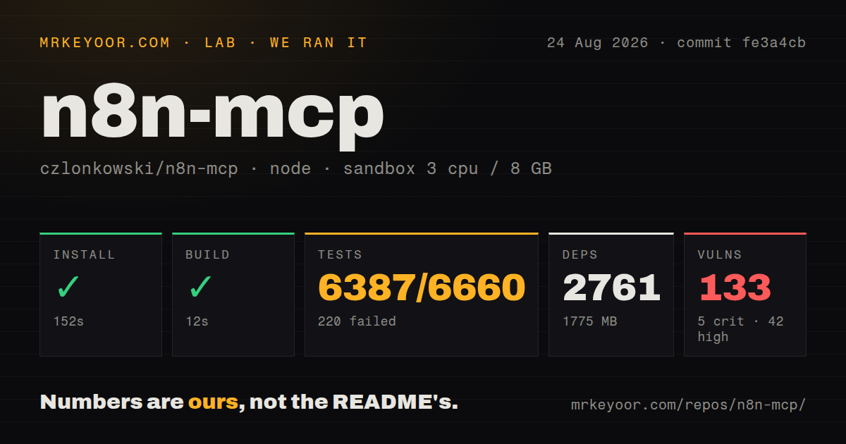 Lab card: what happened when we ran n8n-mcp