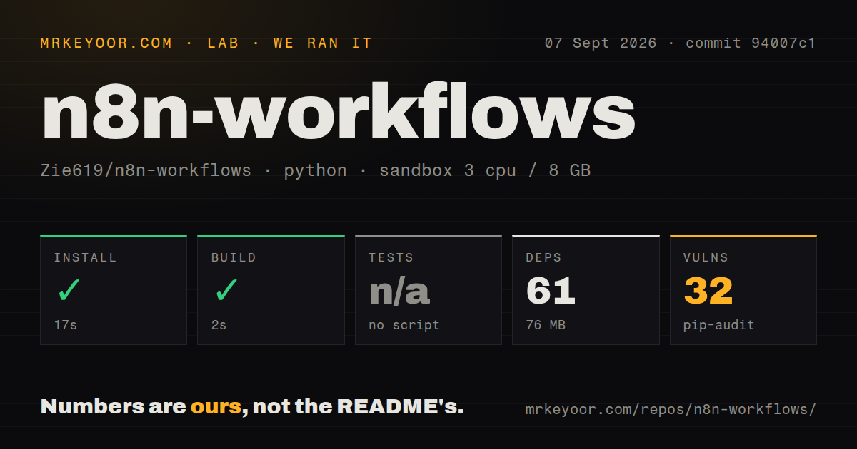 Lab card: what happened when we ran n8n-workflows