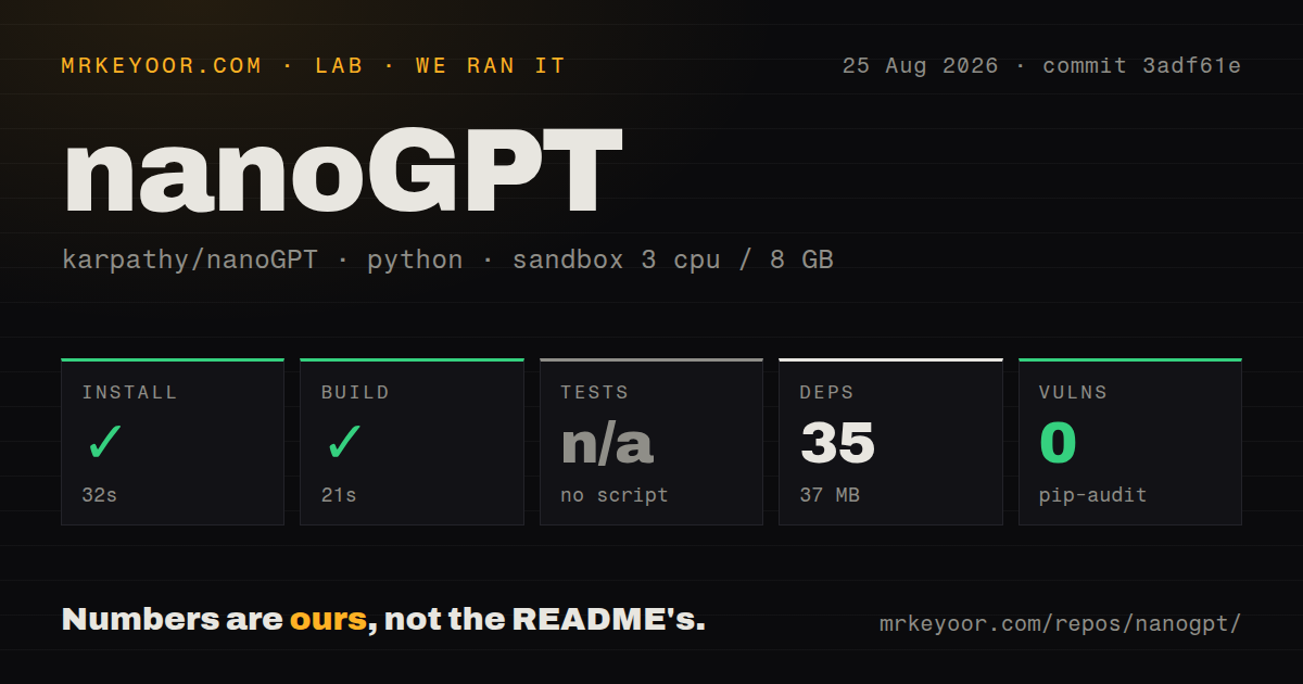 Lab card: what happened when we ran nanoGPT