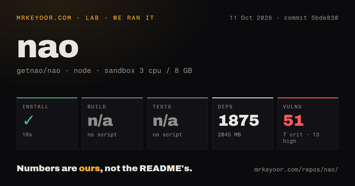Lab card: what happened when we ran nao
