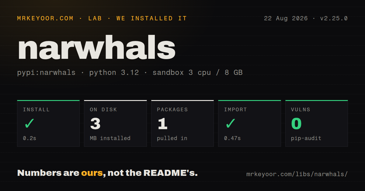 Lab card: what happened when we installed narwhals