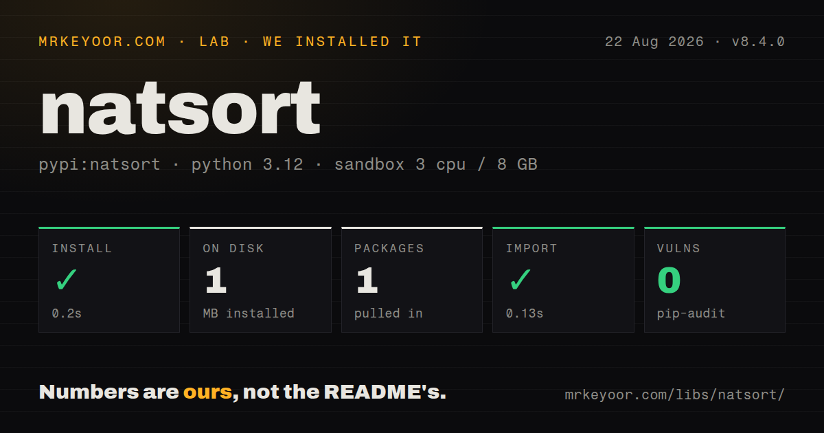 Lab card: what happened when we installed natsort