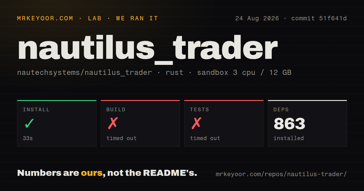 Lab card: what happened when we ran nautilus_trader