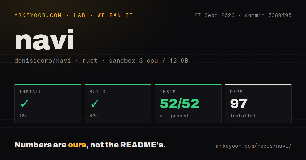 Lab card: what happened when we ran navi