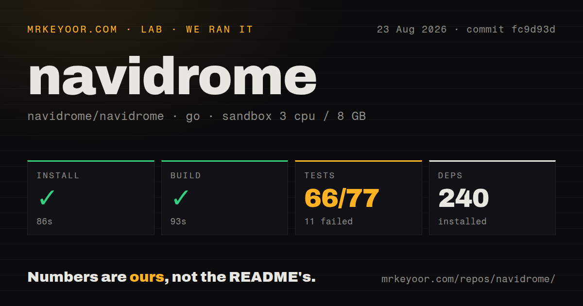 Lab card: what happened when we ran navidrome