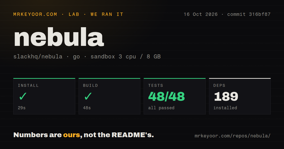 Lab card: what happened when we ran nebula