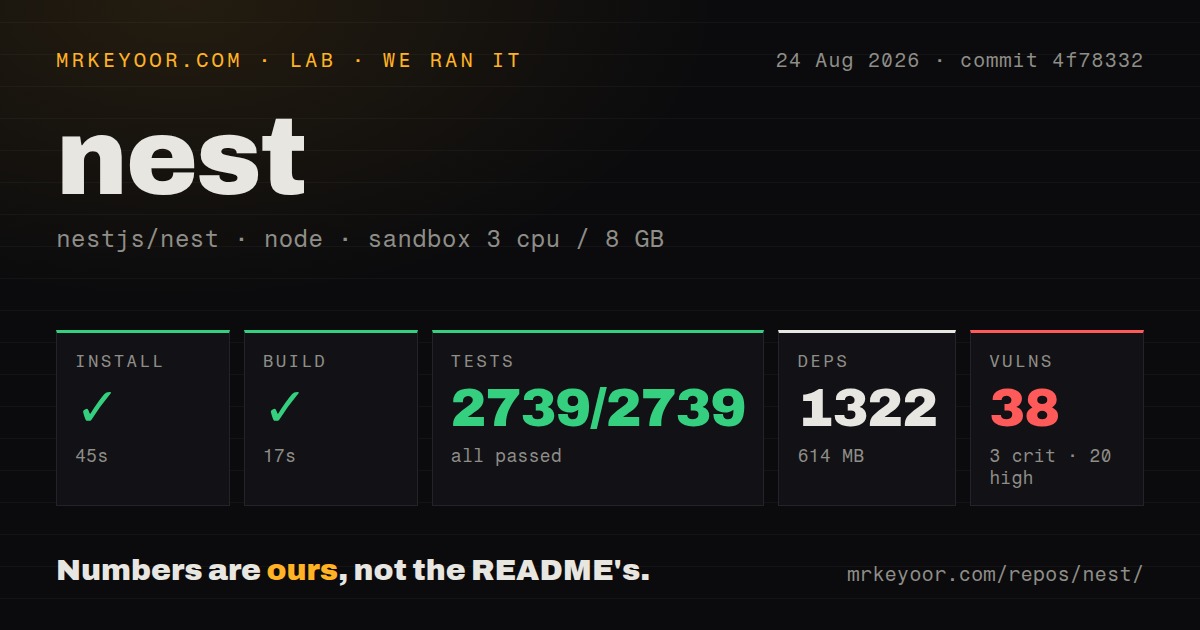 Lab card: what happened when we ran nest