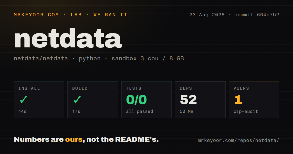 Lab card: what happened when we ran netdata
