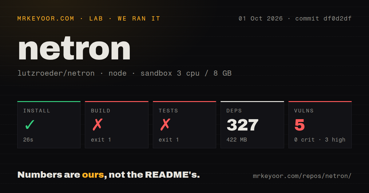 Lab card: what happened when we ran netron