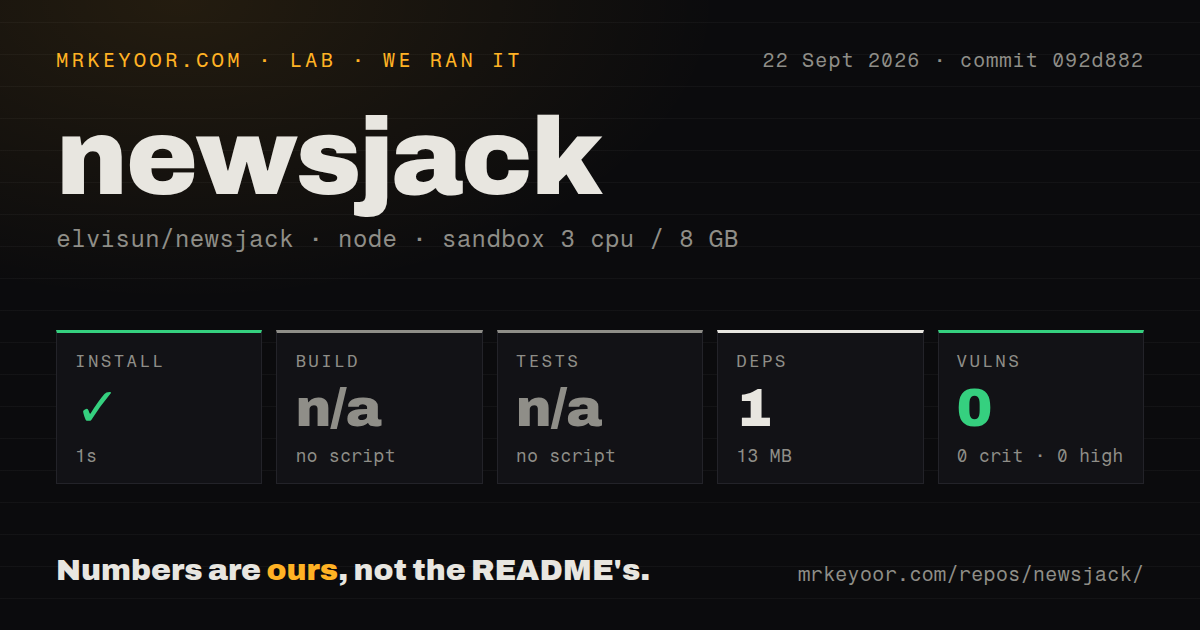 Lab card: what happened when we ran newsjack
