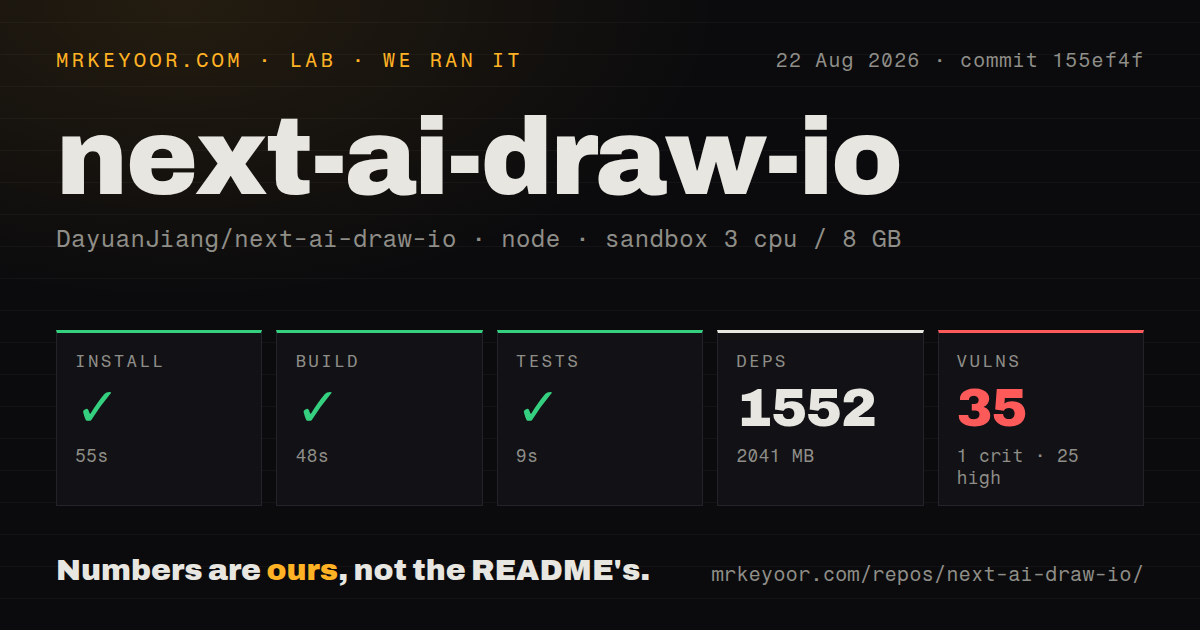 Lab card: what happened when we ran next-ai-draw-io