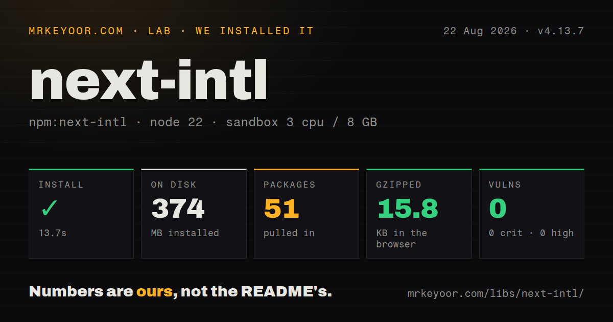 Lab card: what happened when we installed next-intl