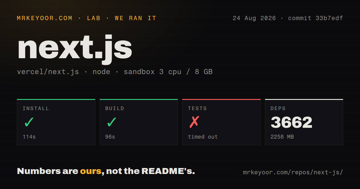 Lab card: what happened when we ran next.js
